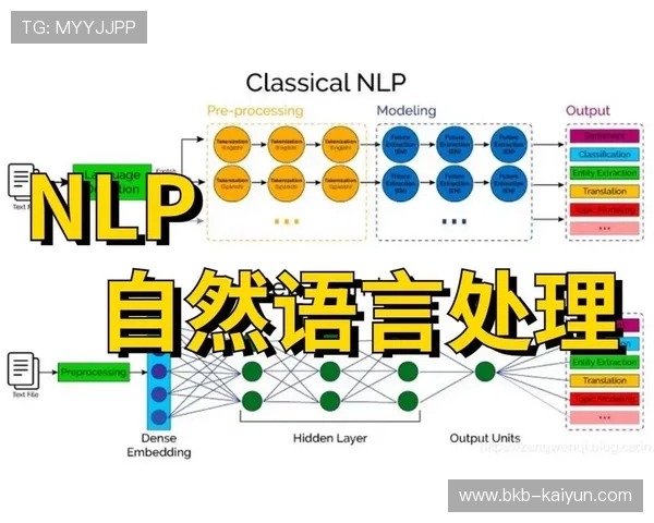 自然语言处理技术为赛事集锦添加智能字幕与解说